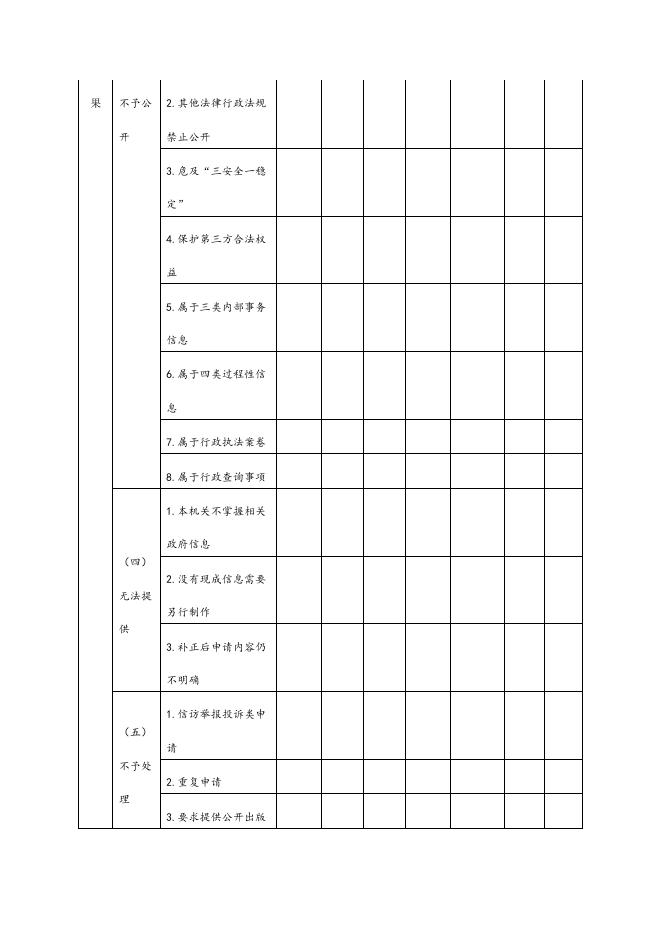 文旅局2020年度政府信息公开工作年度报告.pdf