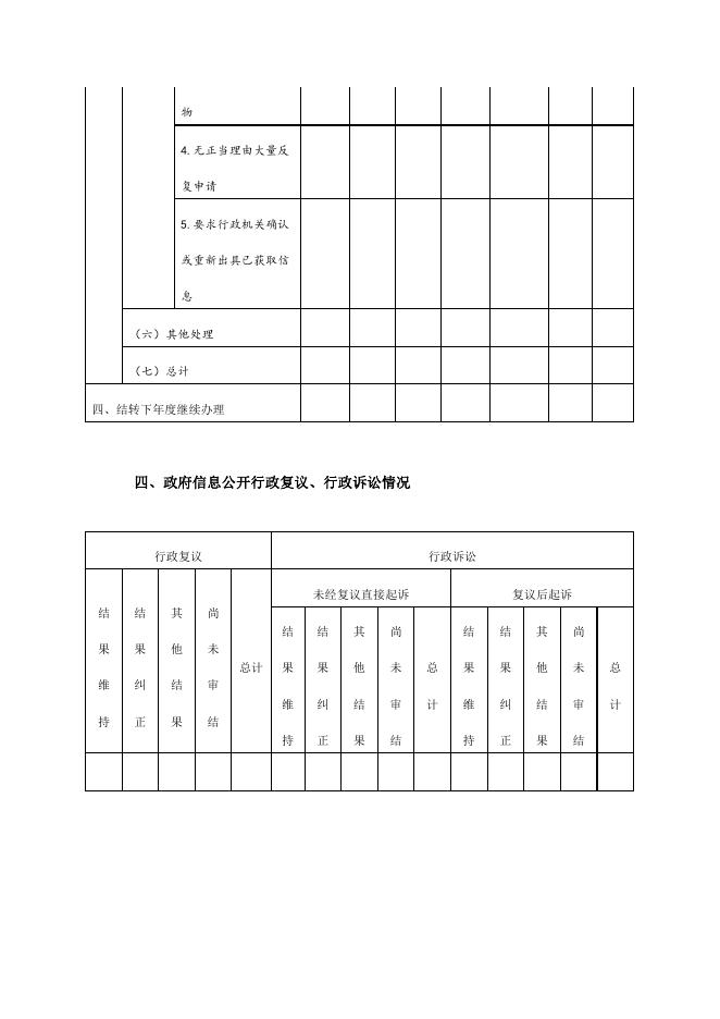 文旅局2020年度政府信息公开工作年度报告.pdf