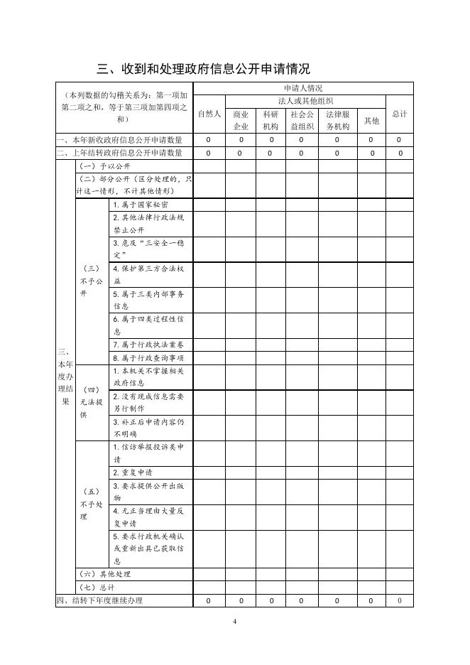 财政局2020年政府信息公开工作年度报告.pdf