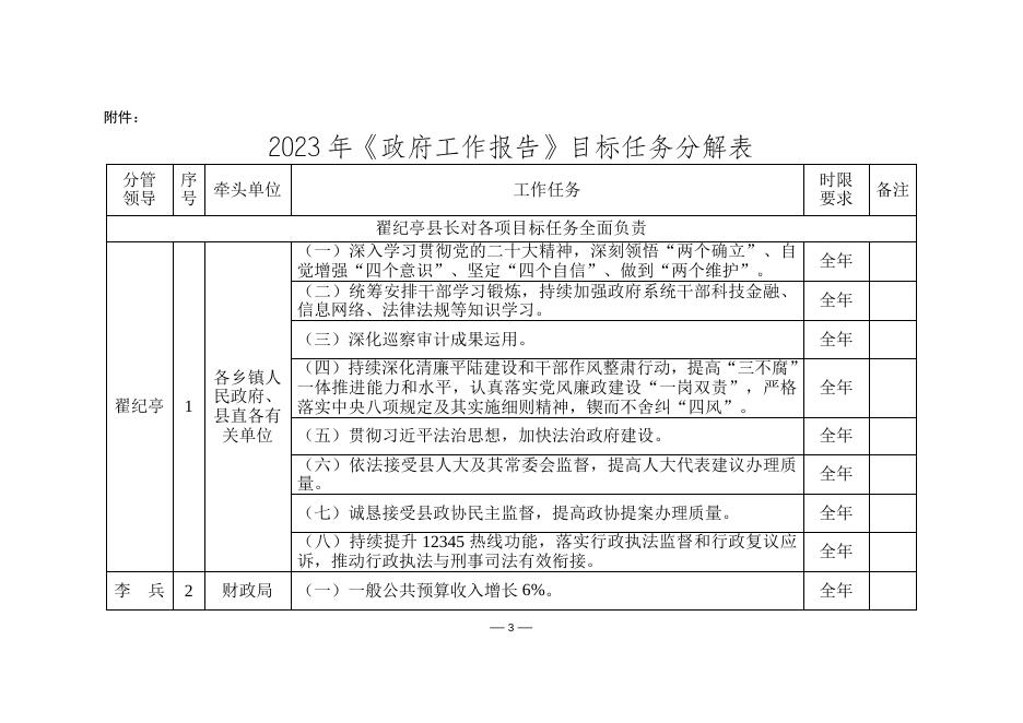 平陆县人民政府办公室关于印发2023年《政府工作报告》 目标任务分解的通知.doc