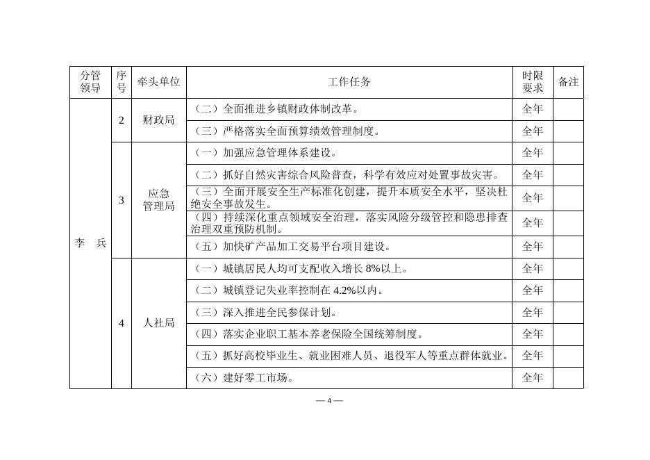 平陆县人民政府办公室关于印发2023年《政府工作报告》 目标任务分解的通知.doc