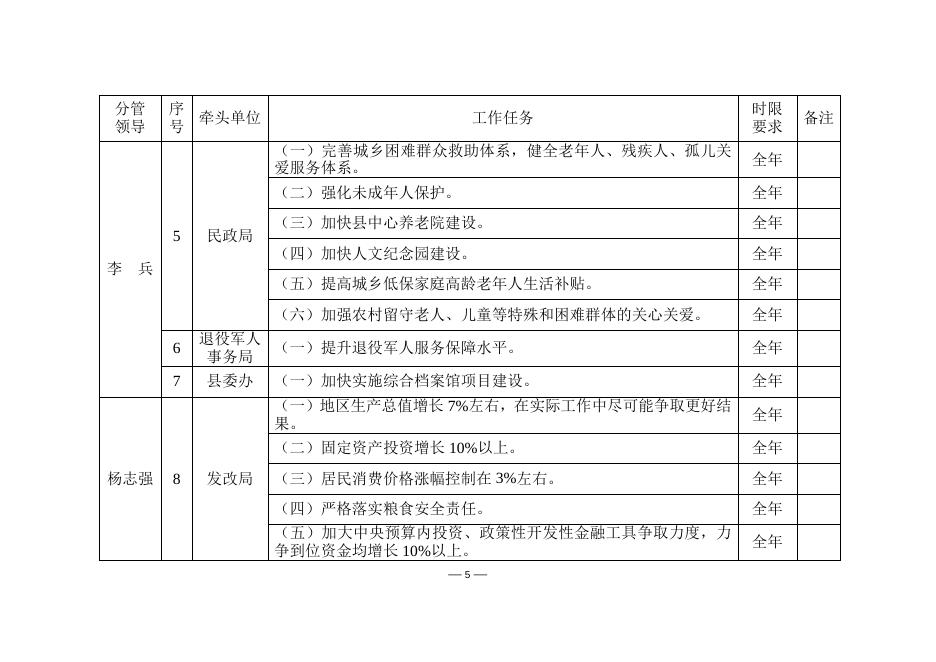 平陆县人民政府办公室关于印发2023年《政府工作报告》 目标任务分解的通知.doc