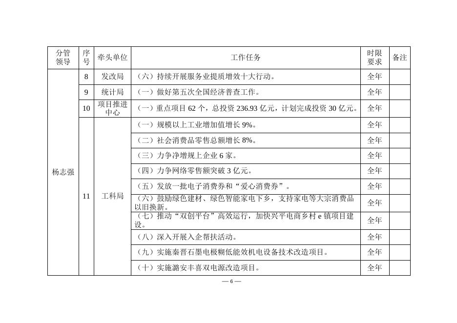 平陆县人民政府办公室关于印发2023年《政府工作报告》 目标任务分解的通知.doc