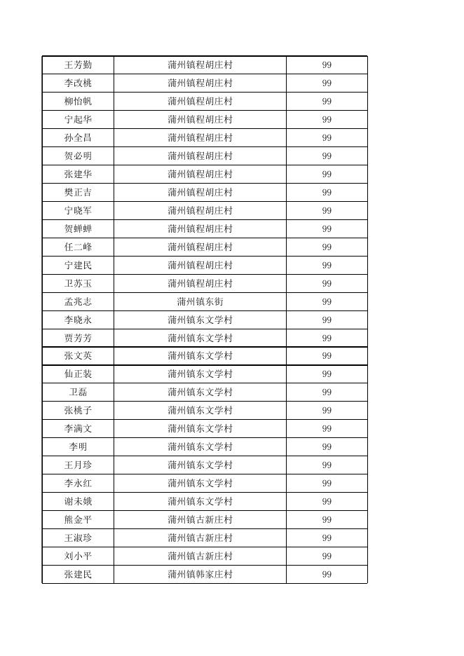 2023年5月份度重度残疾人（公示）.xls