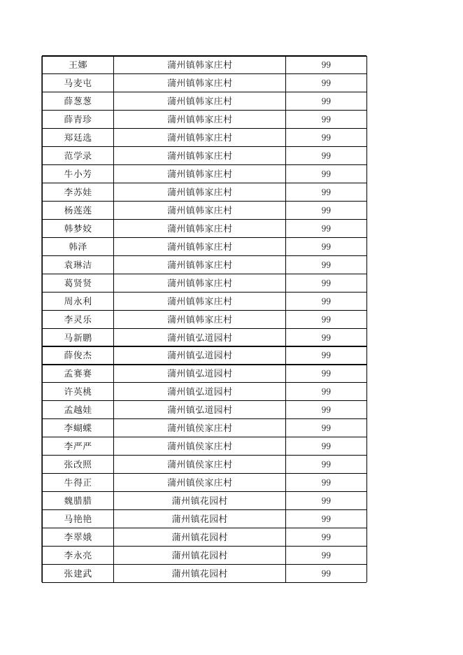 2023年5月份度重度残疾人（公示）.xls