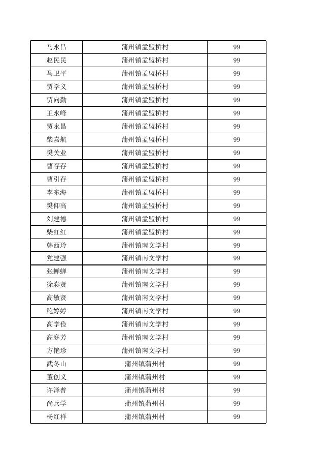2023年5月份度重度残疾人（公示）.xls