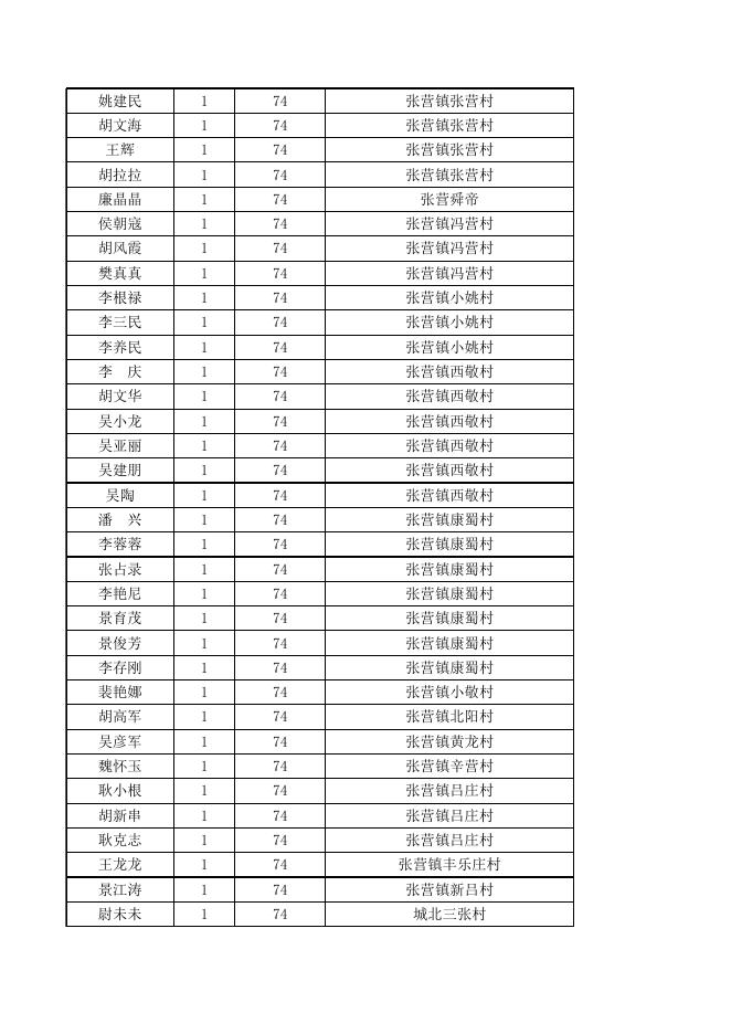 永济市2023年5月份农村低保残疾、失能、高龄公示.xlsx