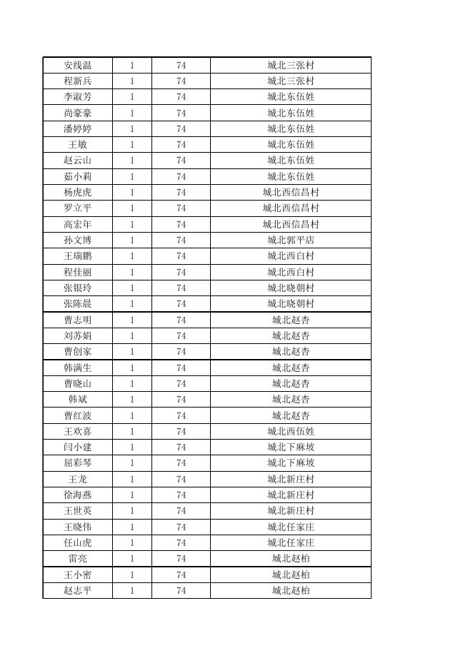 永济市2023年5月份农村低保残疾、失能、高龄公示.xlsx