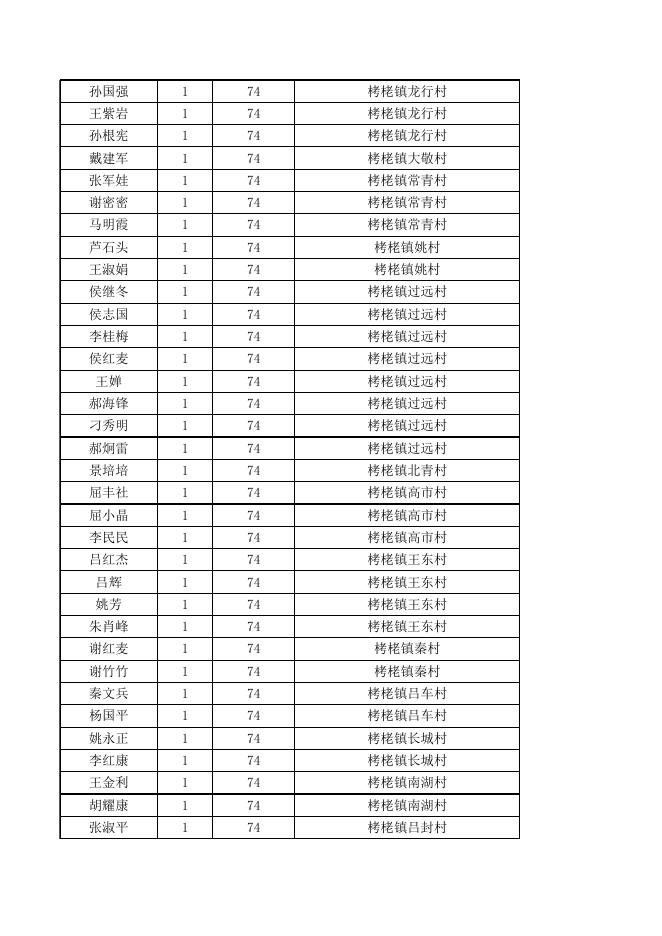 永济市2023年5月份农村低保残疾、失能、高龄公示.xlsx