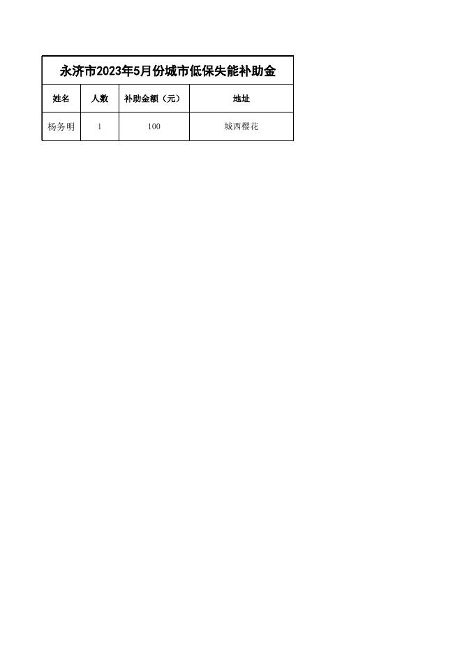 永济市2023年5月份城市低保残疾人、高龄、失能补助金.xlsx