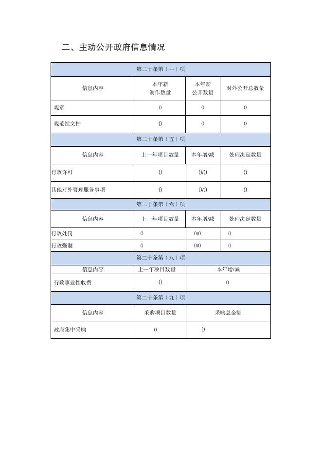 大宁县财政局%0A2021年政府信息公开工作年度报告.pdf
