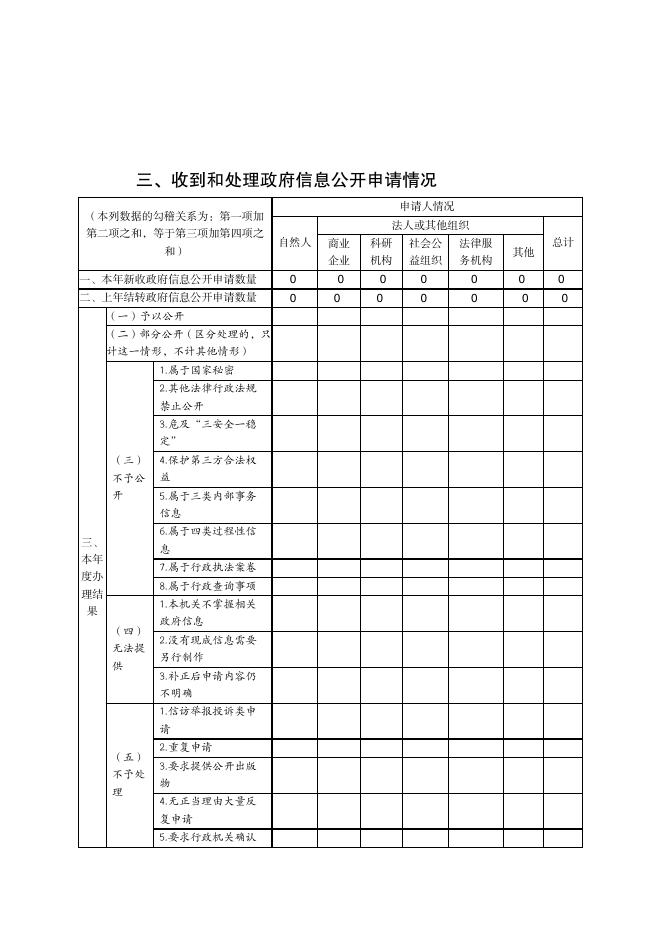 大宁县财政局%0A2021年政府信息公开工作年度报告.pdf