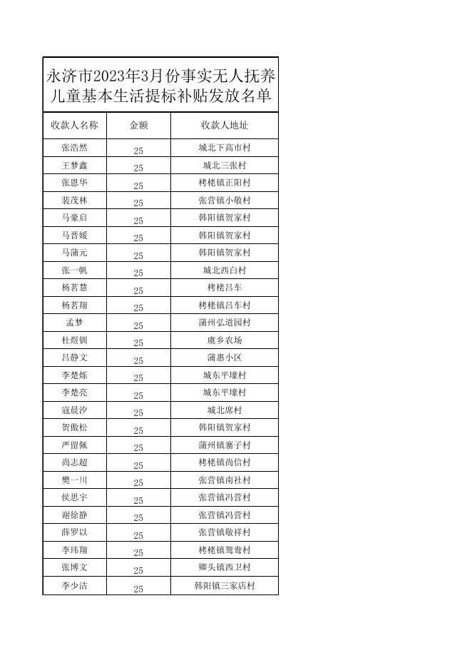 永济市2023年1-4月份事实无人抚养儿童提标补贴发放名单.xls