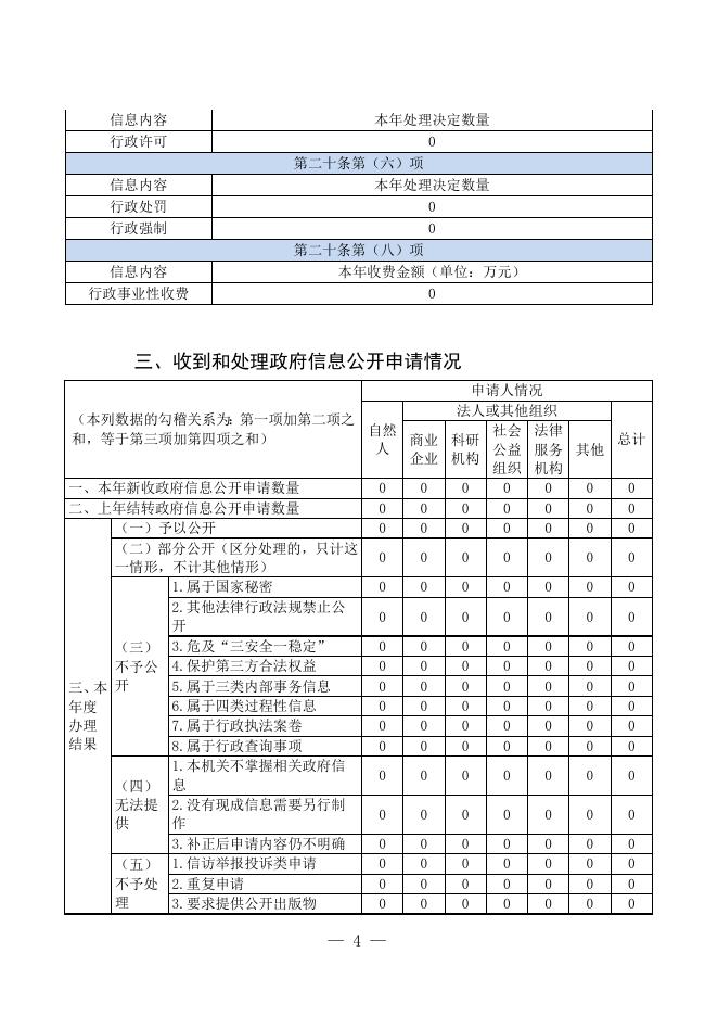 衡水市统计局2022年政府信息公开工作年度报告.doc