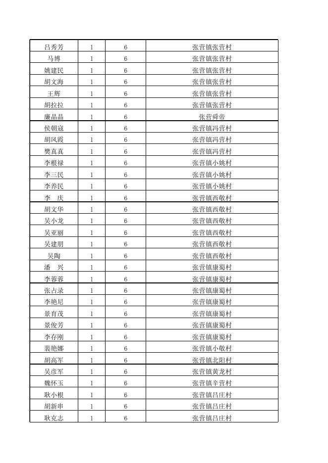 永济市2023年5月份农村低保困难残疾人提标公示.xlsx