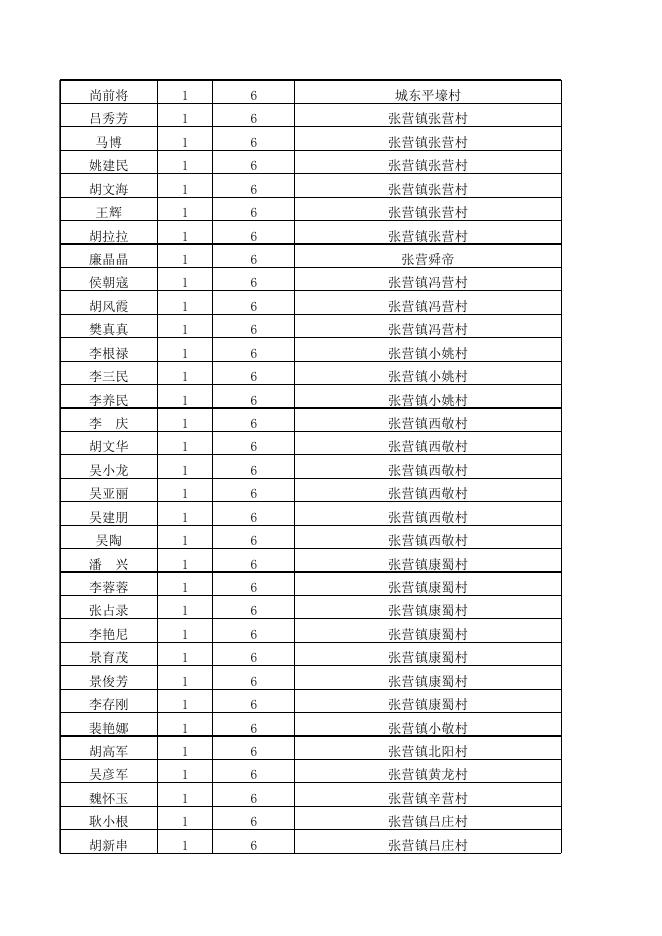 永济市2023年4月份农村低保困难残疾人提标公示.xlsx