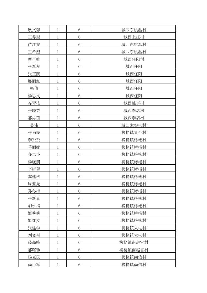 永济市2023年4月份农村低保困难残疾人提标公示.xlsx