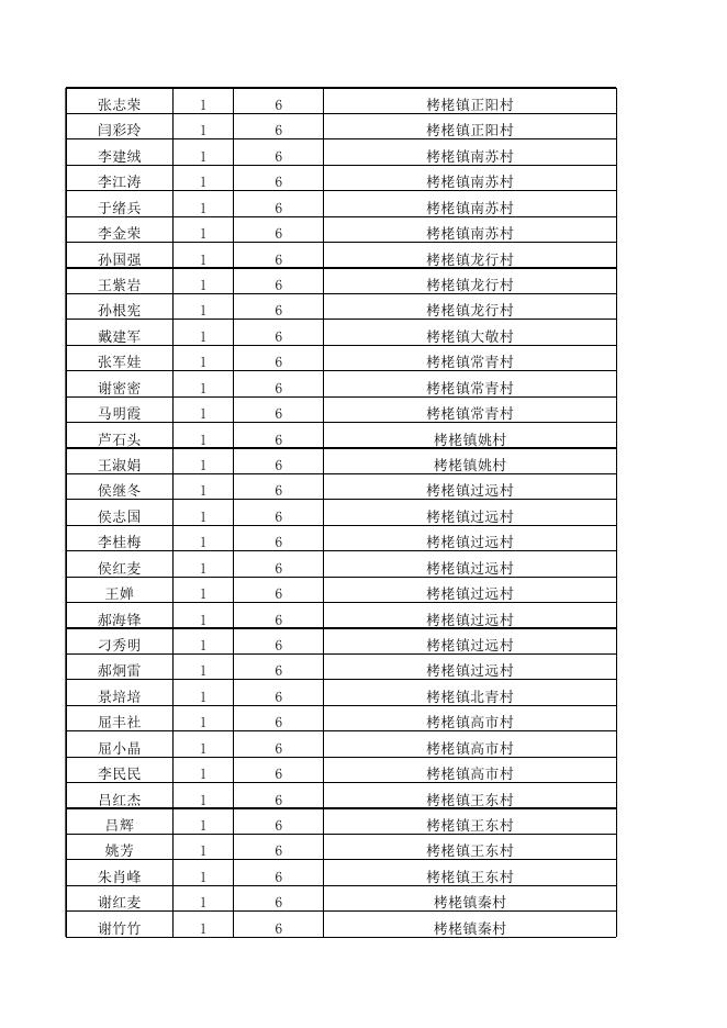 永济市2023年4月份农村低保困难残疾人提标公示.xlsx
