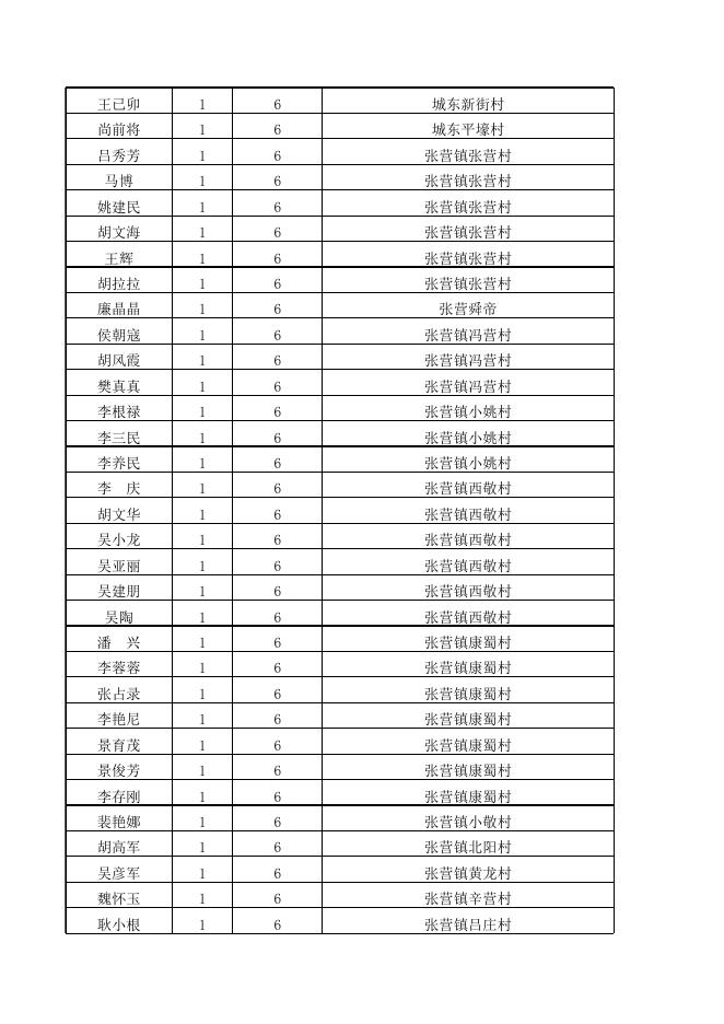 永济市2023年3月份农村低保困难残疾人提标公示.xlsx