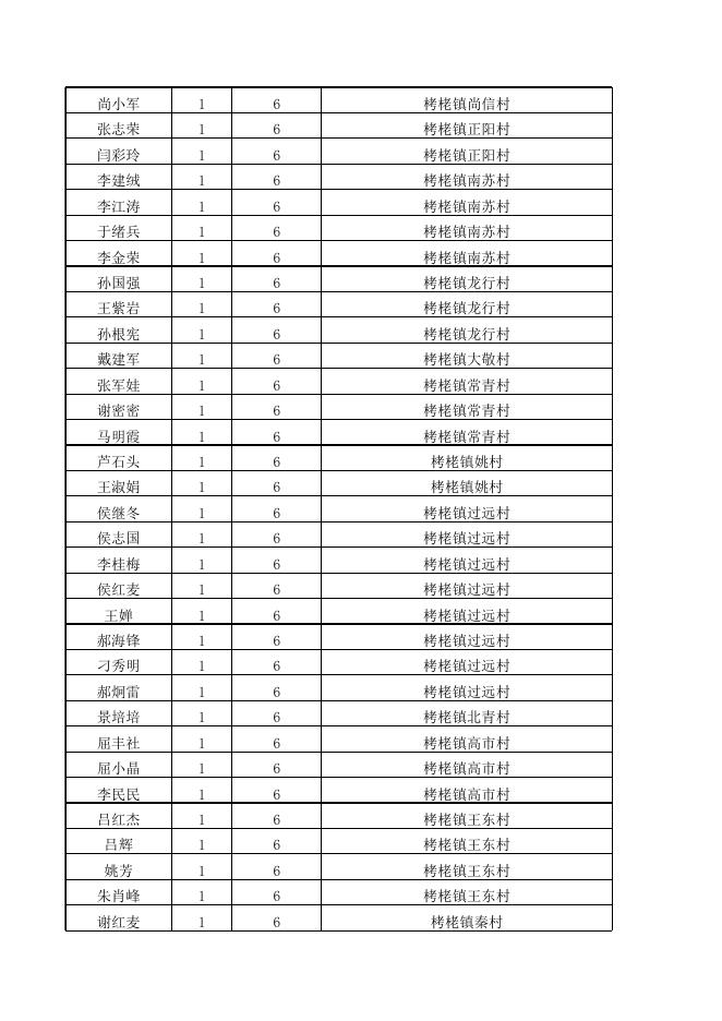 永济市2023年3月份农村低保困难残疾人提标公示.xlsx