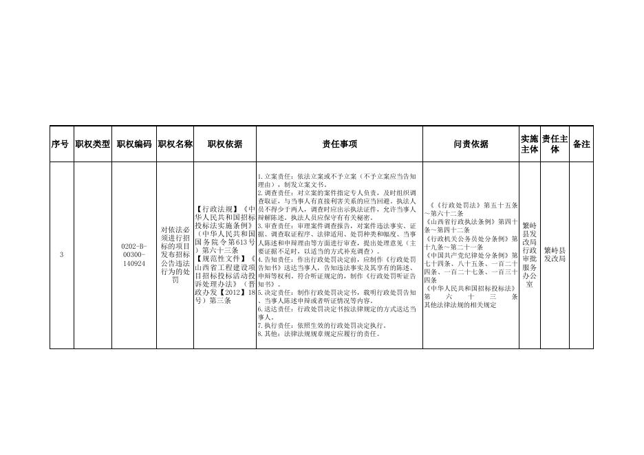 繁峙县发展和改革局责任清单.xls