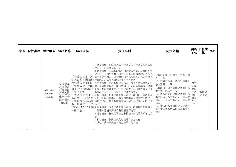 繁峙县发展和改革局责任清单.xls