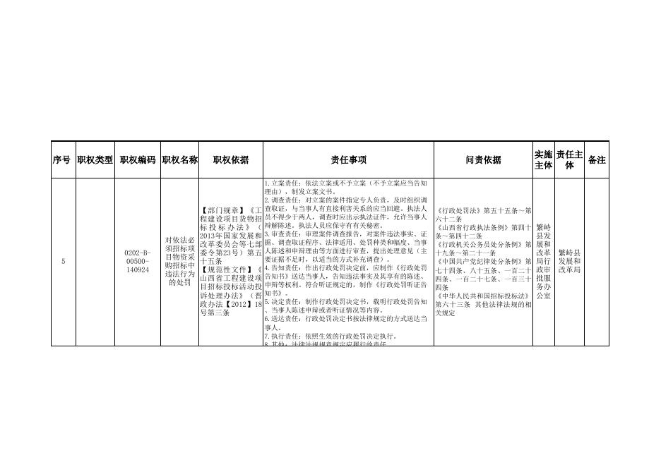 繁峙县发展和改革局责任清单.xls