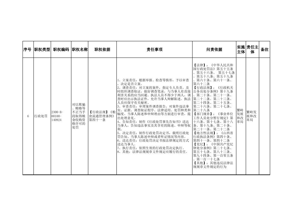 繁峙县发展和改革局责任清单.xls