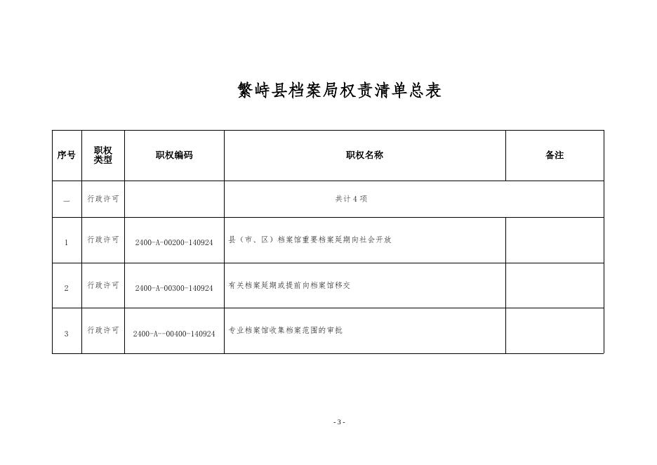 繁峙县档案局权责清单2021版.doc