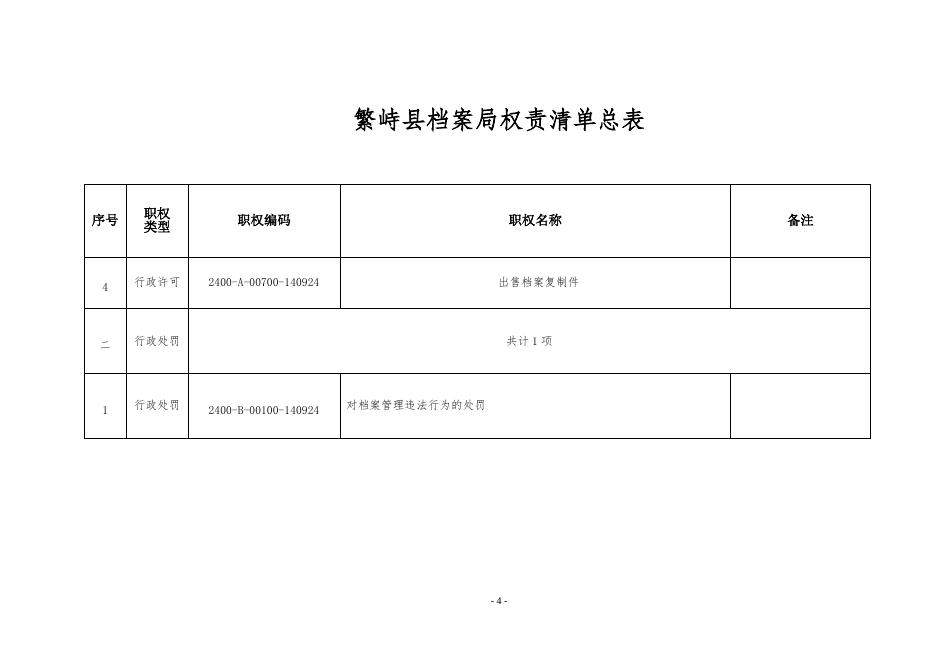 繁峙县档案局权责清单2021版.doc