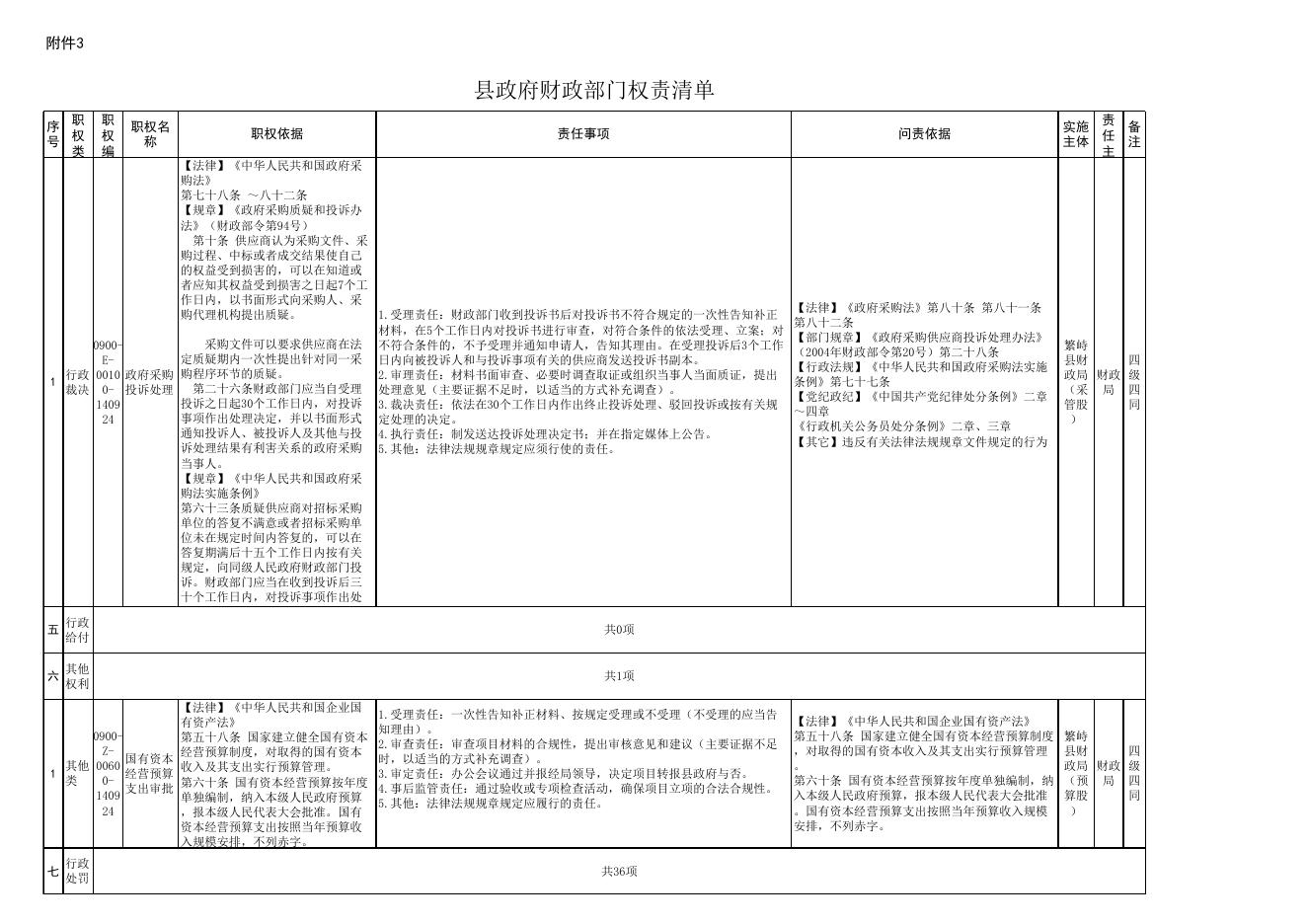 繁峙县财政局权责清单2021版.xls
