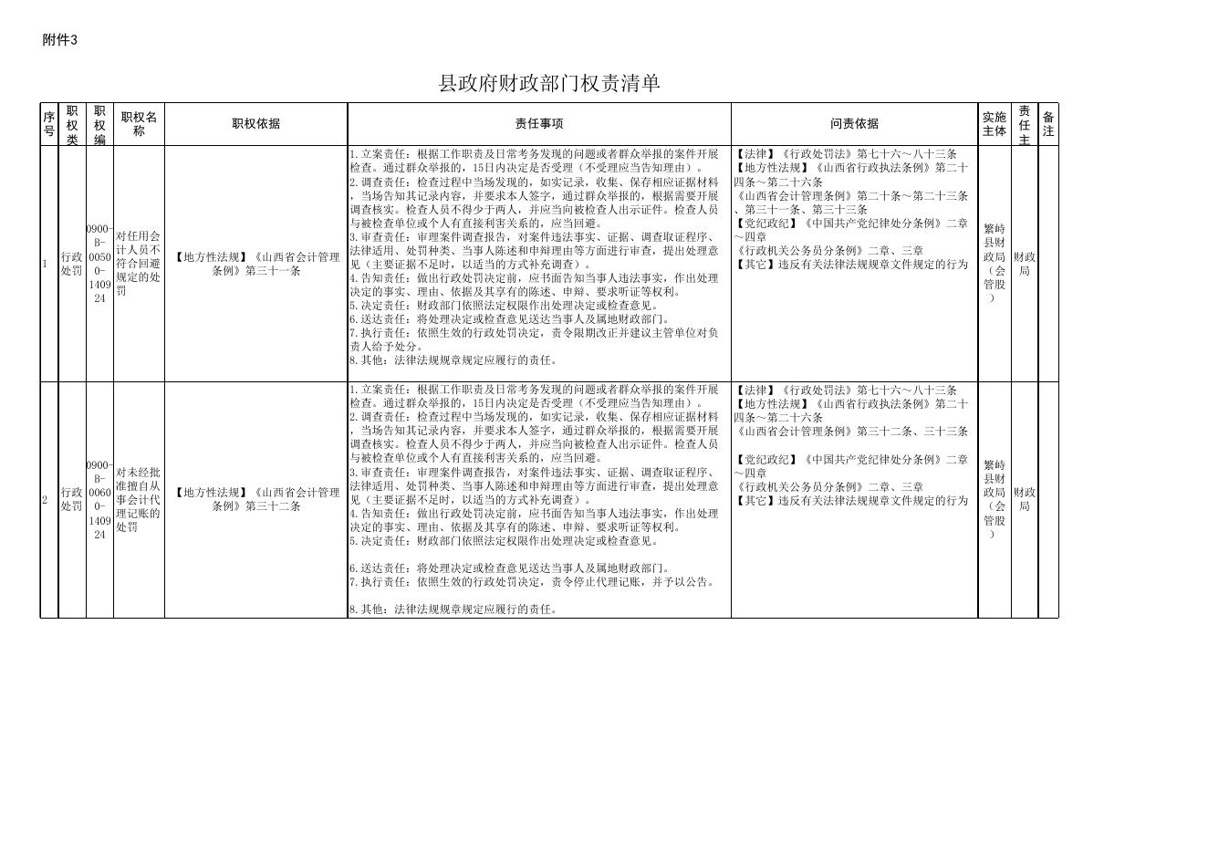繁峙县财政局权责清单2021版.xls