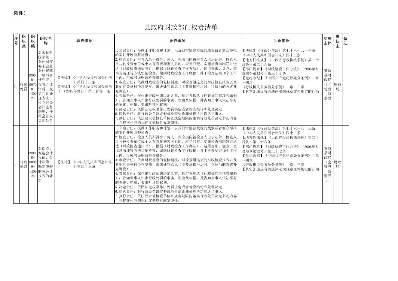 繁峙县财政局权责清单2021版.xls