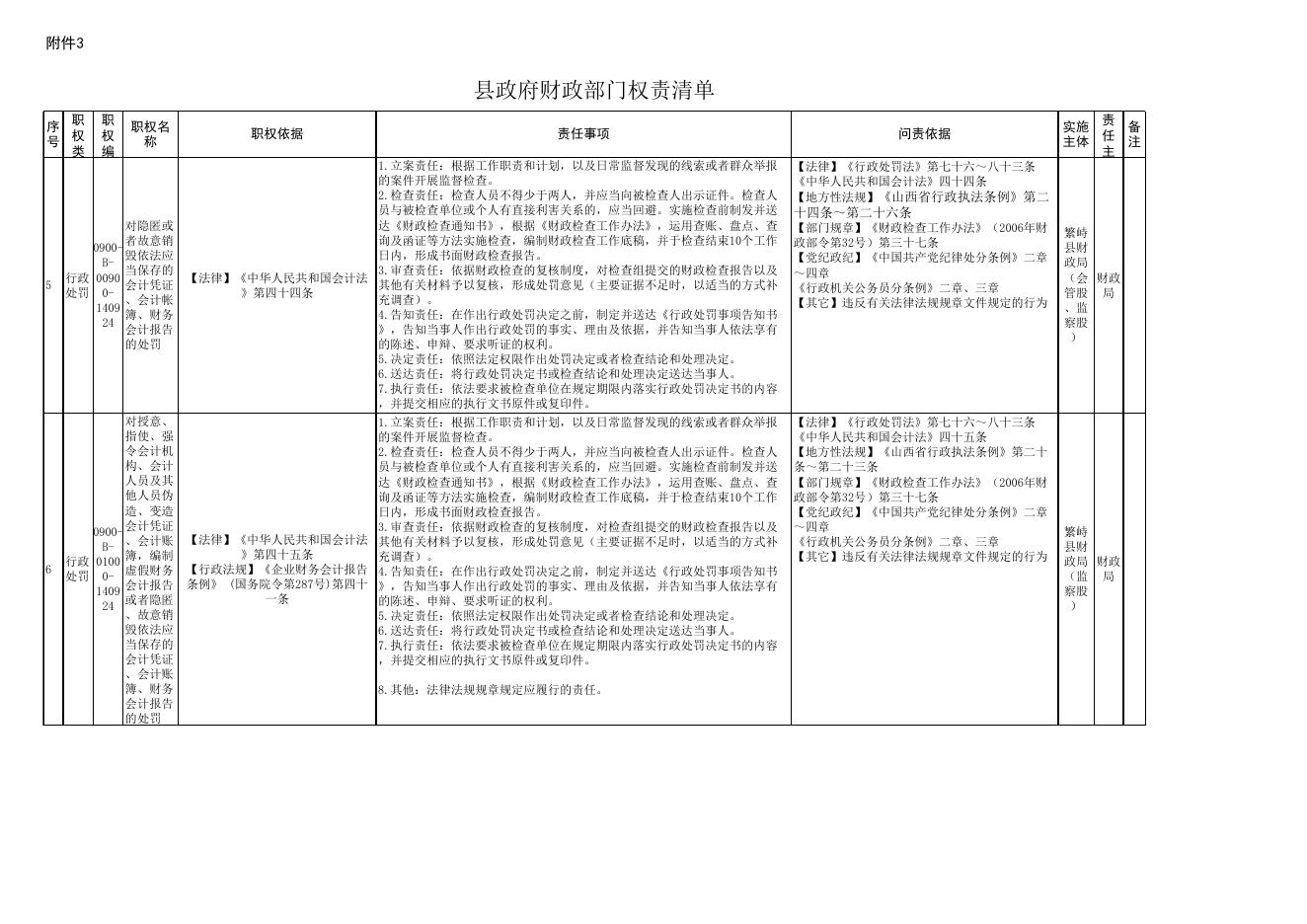 繁峙县财政局权责清单2021版.xls
