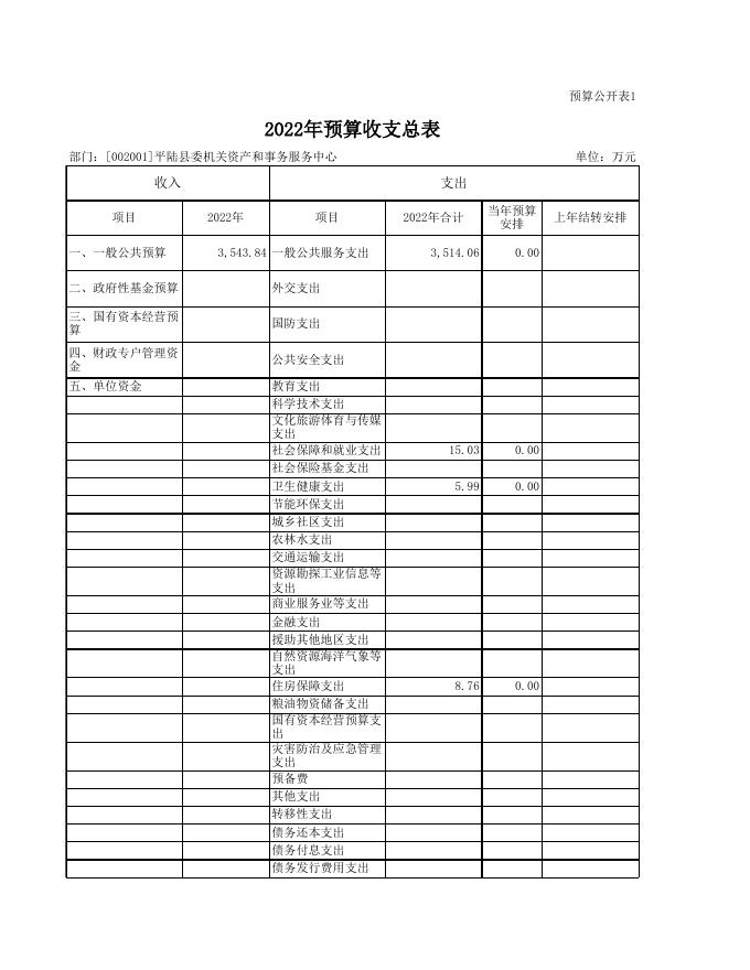 附件：2022年部门预算表.xls