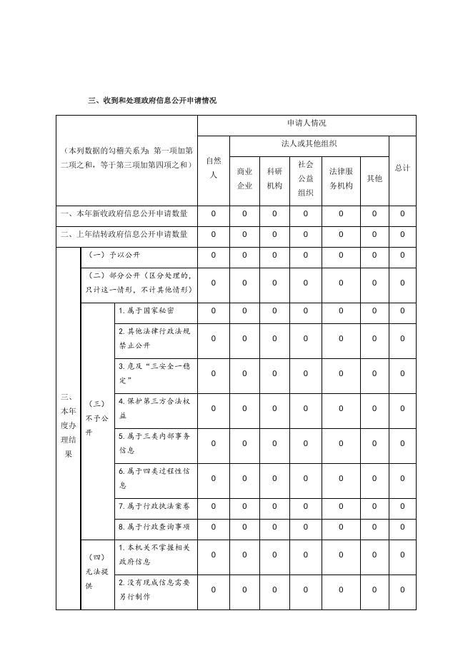 大宁县工信局政府信息公开工作年度报告.docx