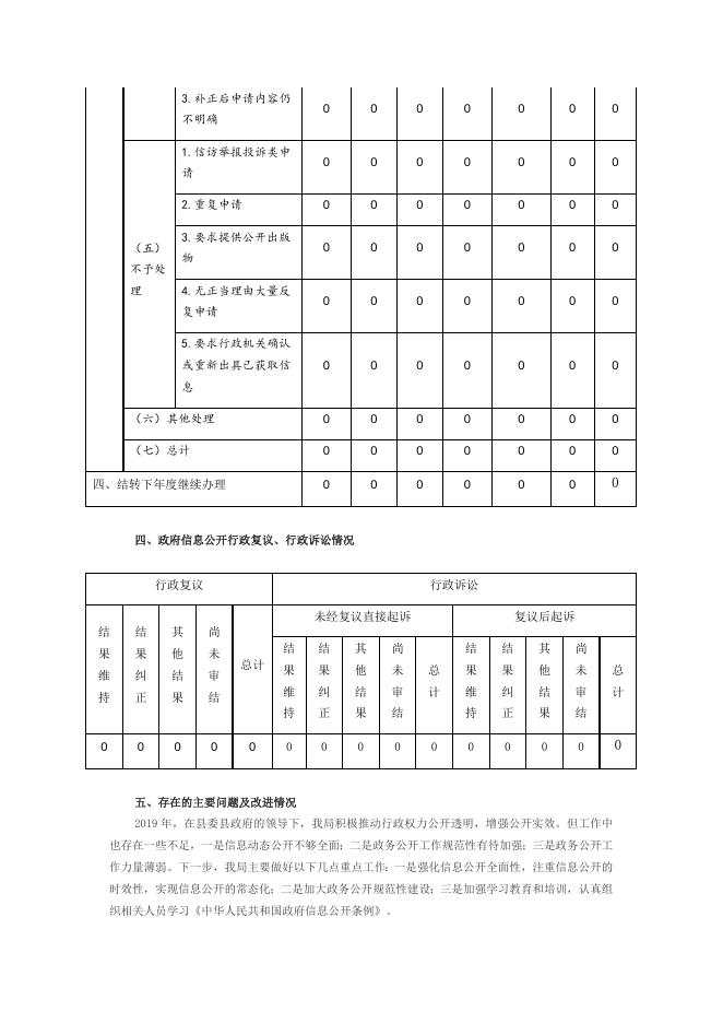 大宁县工信局政府信息公开工作年度报告.docx