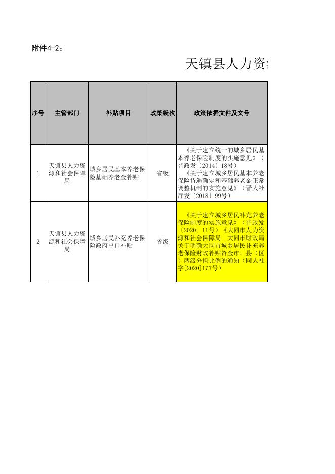 天镇县人力资源和社会保障局惠民惠农“一卡通”政策清单公示公开.xlsx