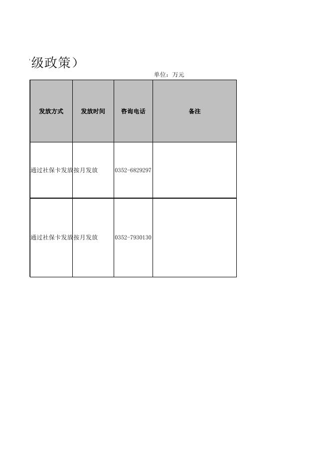 天镇县人力资源和社会保障局惠民惠农“一卡通”政策清单公示公开.xlsx