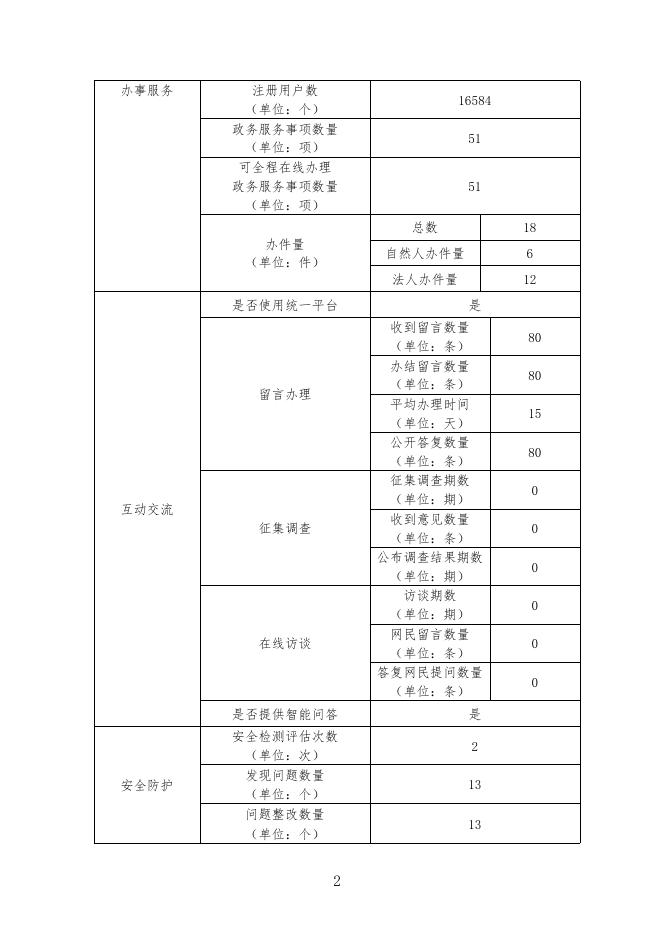 2022年度衡水市市场监督管理局政府网站工作年度报告.pdf