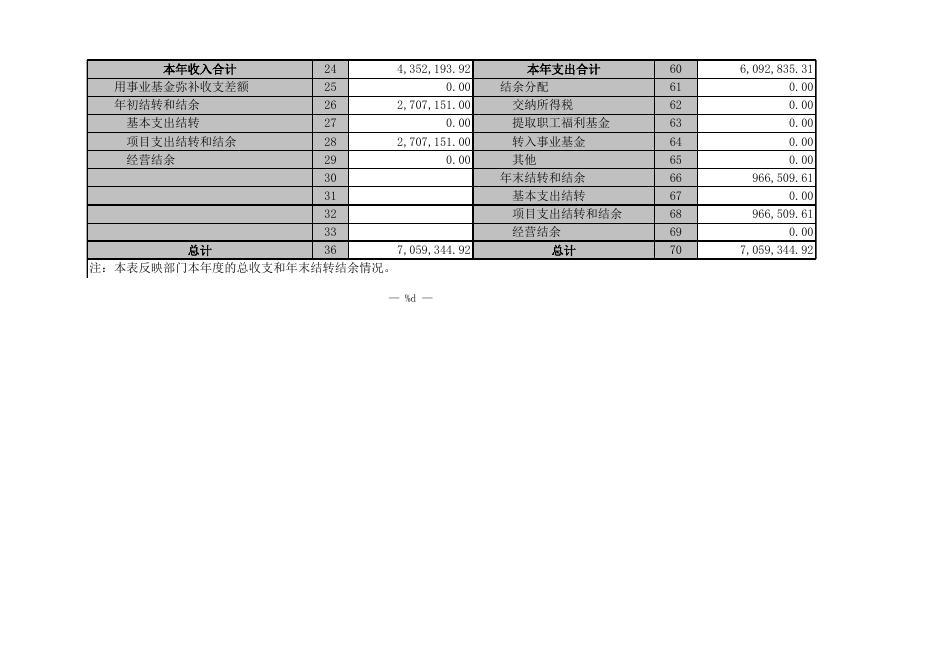 附件：2016年部门决算表.xls