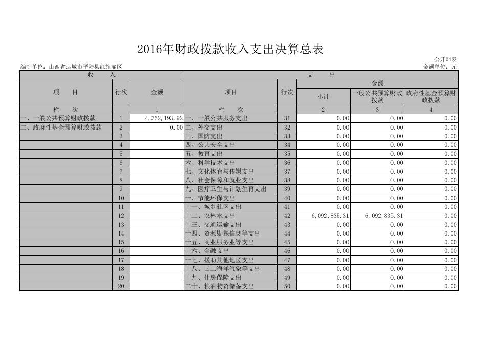 附件：2016年部门决算表.xls