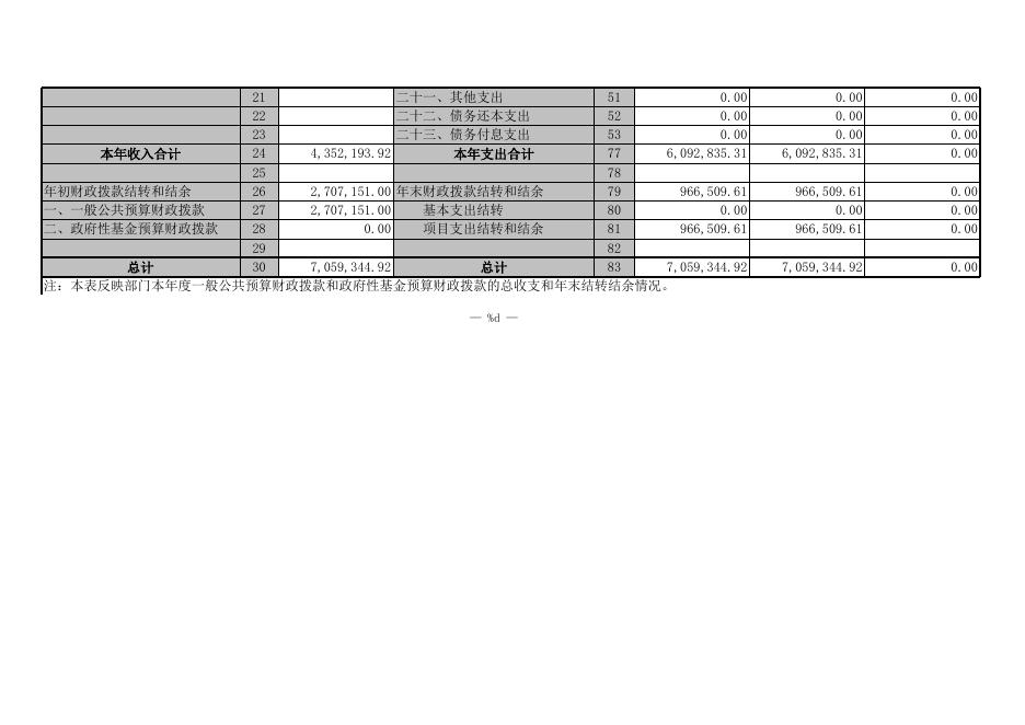附件：2016年部门决算表.xls