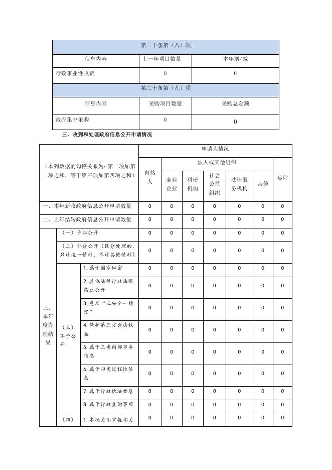 大宁县工信局2020年政府信息公开工作年报.pdf