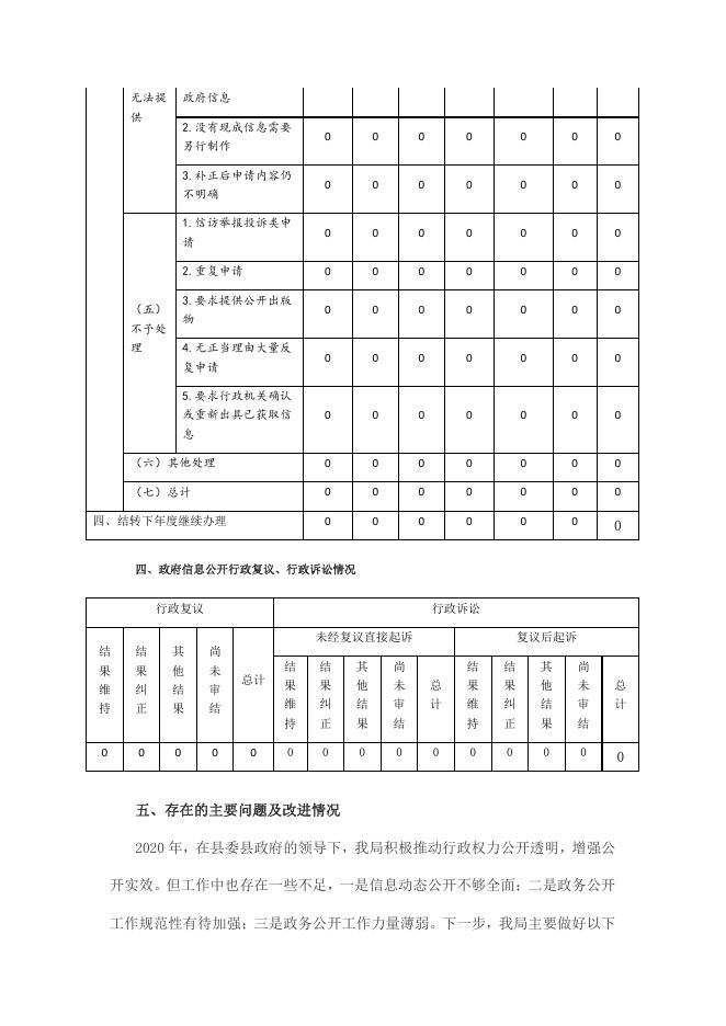 大宁县工信局2020年政府信息公开工作年报.pdf