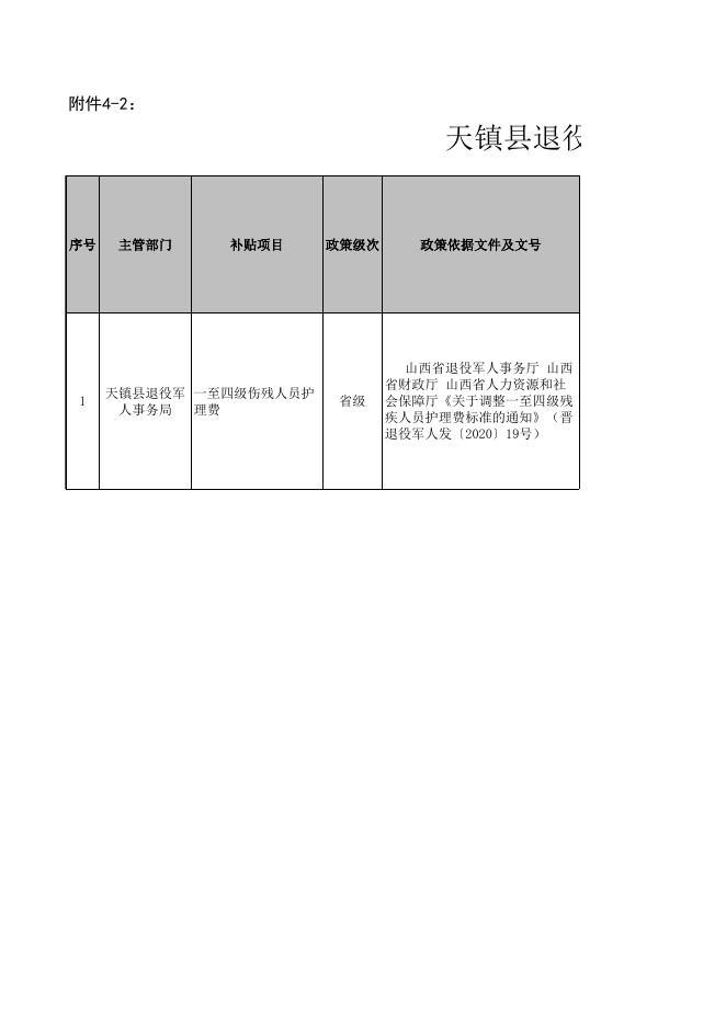 天镇县退役军人事务局惠民惠农“一卡通”政策清单公示公开.xlsx