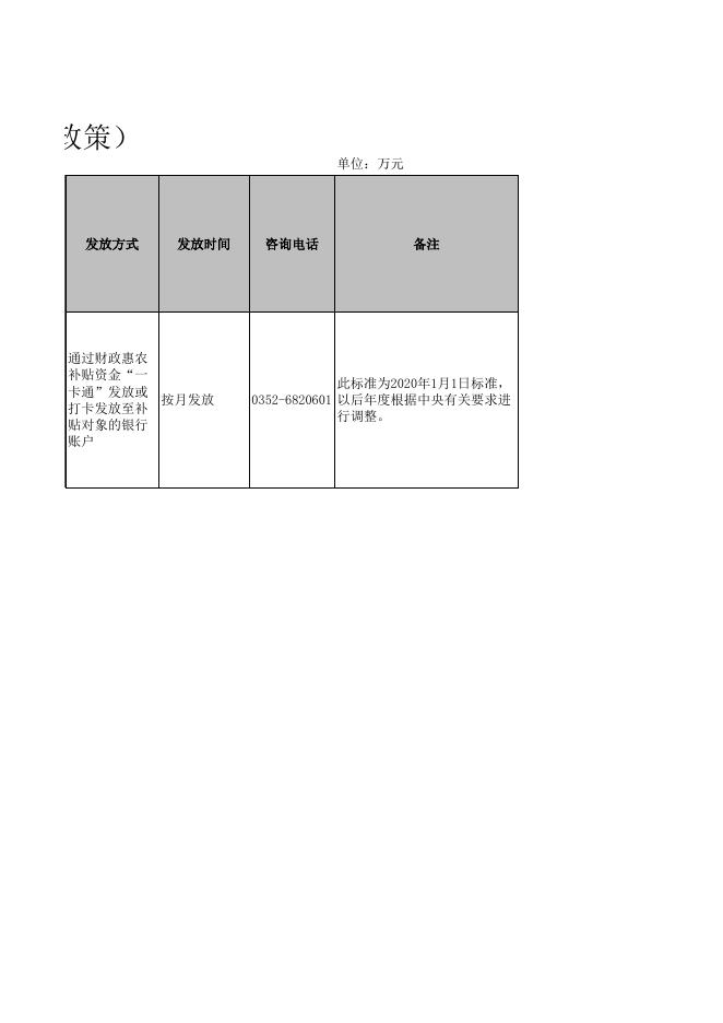 天镇县退役军人事务局惠民惠农“一卡通”政策清单公示公开.xlsx