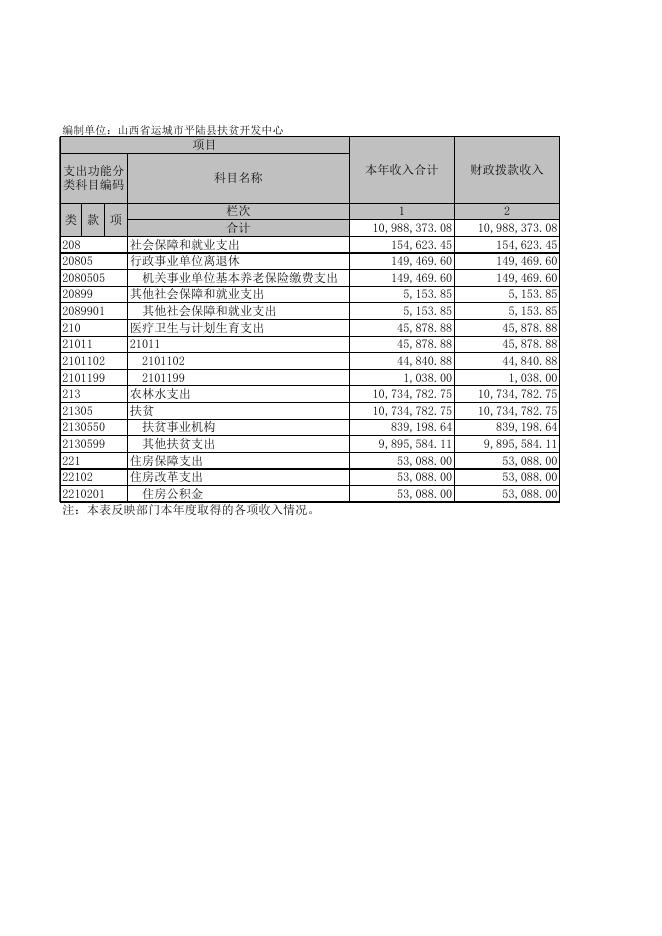 附件：2017年部门决算表.xls
