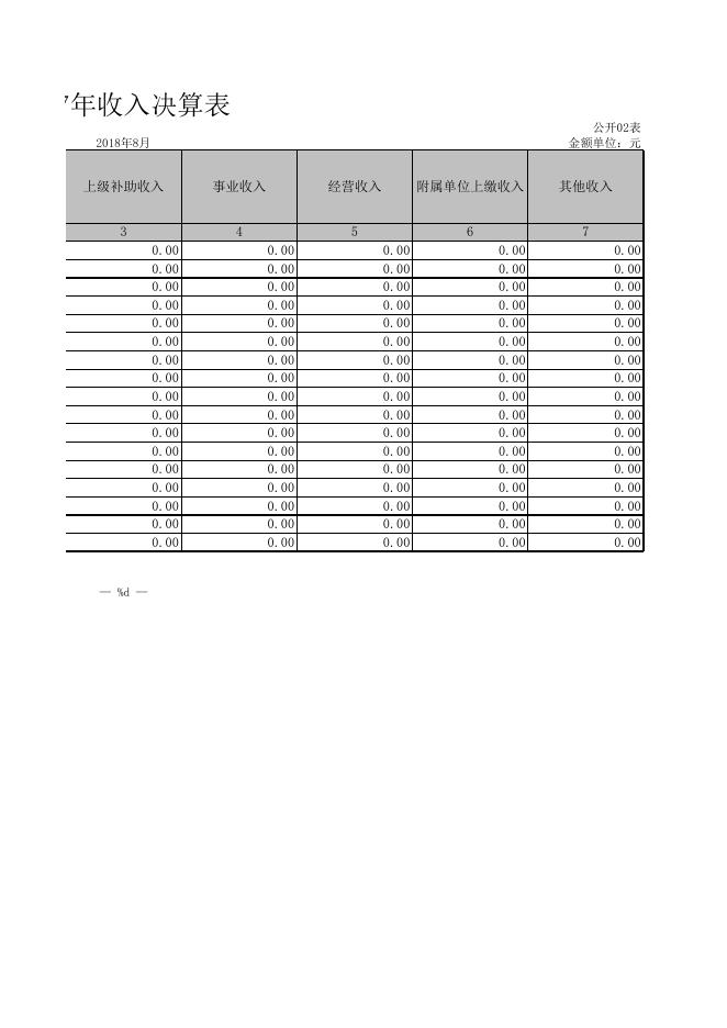 附件：2017年部门决算表.xls