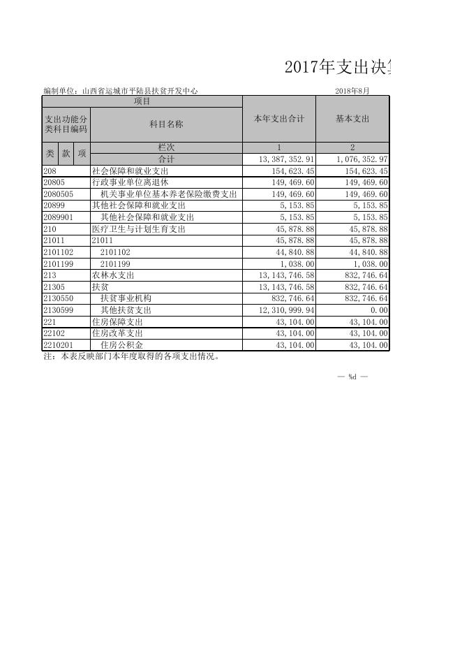附件：2017年部门决算表.xls
